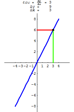 [Graphics:../HTMLFiles/A Lyceum, Studying functions_267.gif]